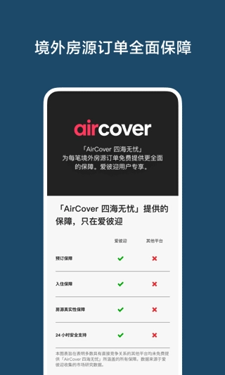 爱彼迎民宿预订图3