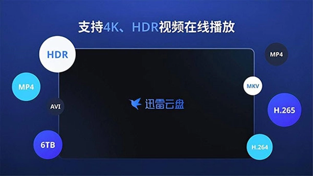 迅雷云盘电视版