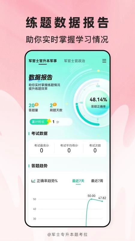 军士专升本题考拉图1