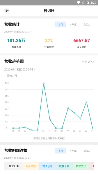 宏脉医生图1