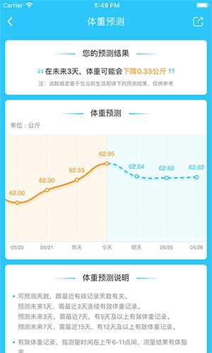 轻牛健康