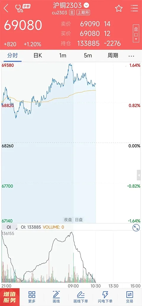 瑞达期货旗舰版app下载