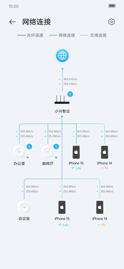 小兴智企正版图3