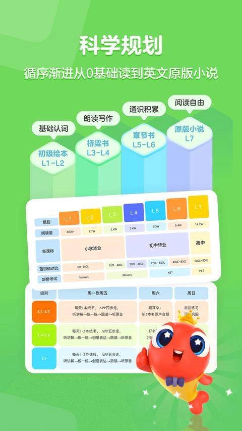 伴鱼阅读营免费版图2