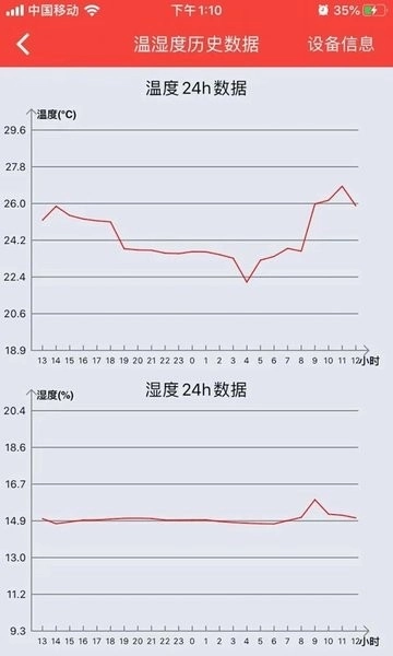 菲斯曼互联系统图3