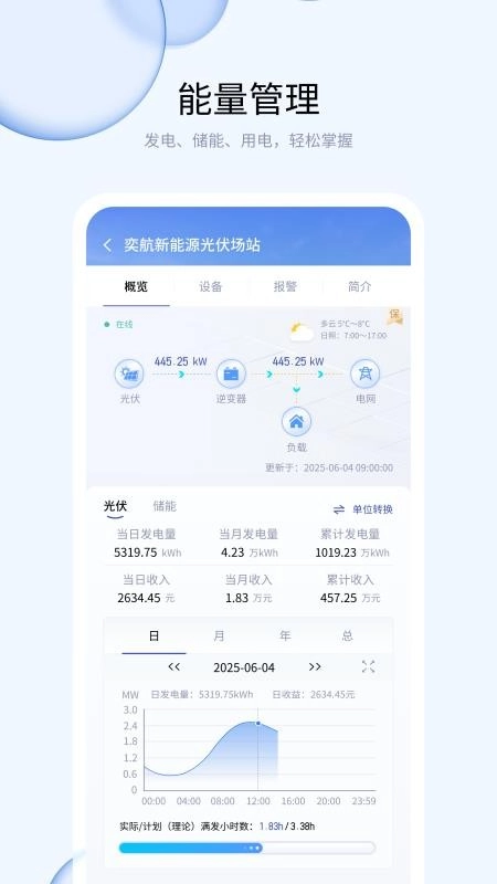 优易电手机版图3