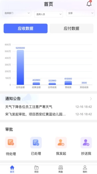 云观