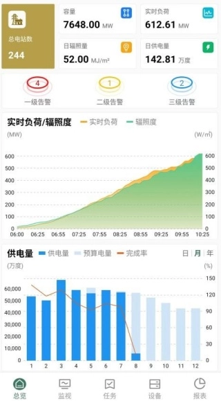 协鑫鑫翼连综合能源管理平台