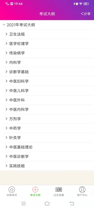 中医执业助理医师总题库图2