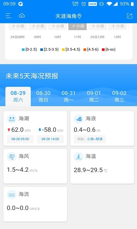 中国海洋预报通用版图3