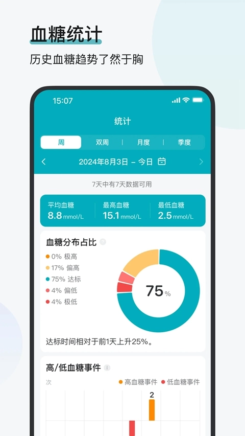 可孚欧态监测最新版