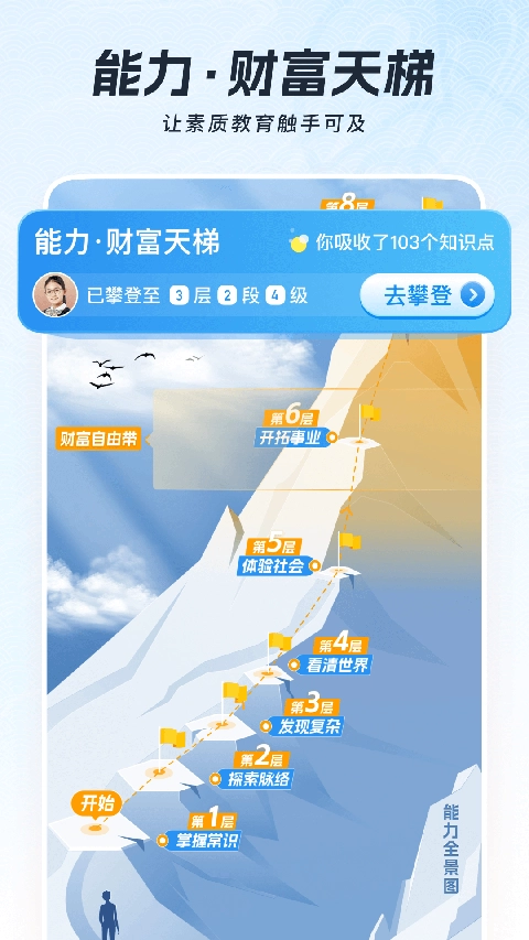 全历史图1
