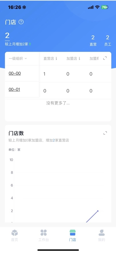 慧运营安卓 安卓版图2