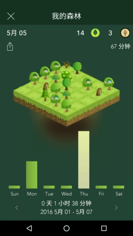Forest正版截图3