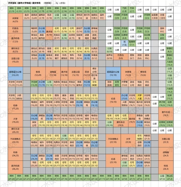 都市大亨物语debug