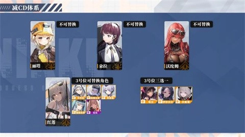 GODDESS OF VICTORY NIKKE最新版