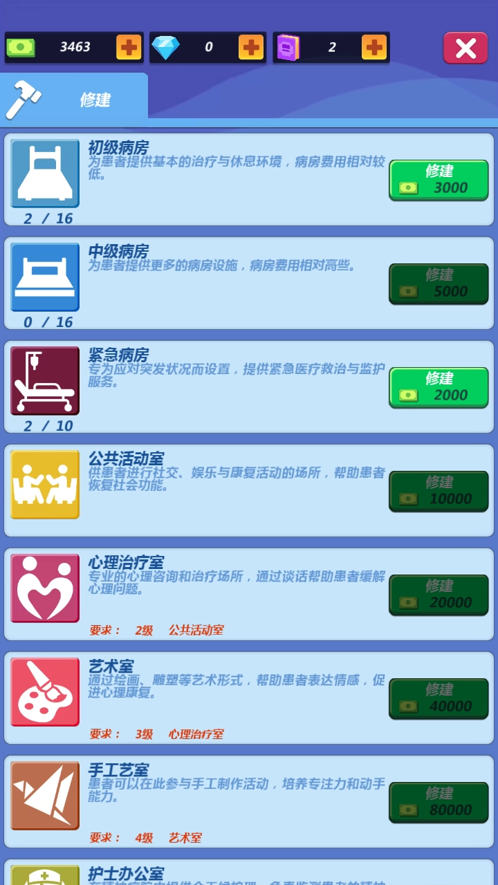 疯人院大亨游戏(1)