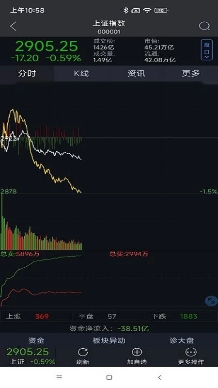 智慧通3