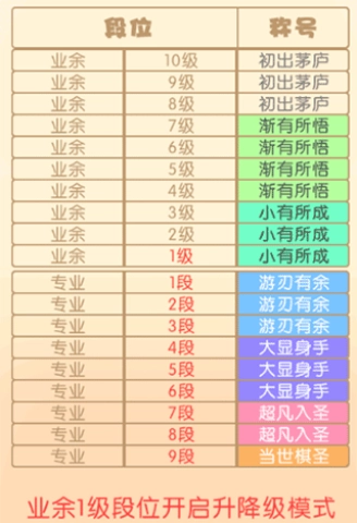 指尖五子棋截图3