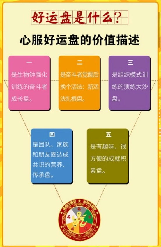 好运盘图3