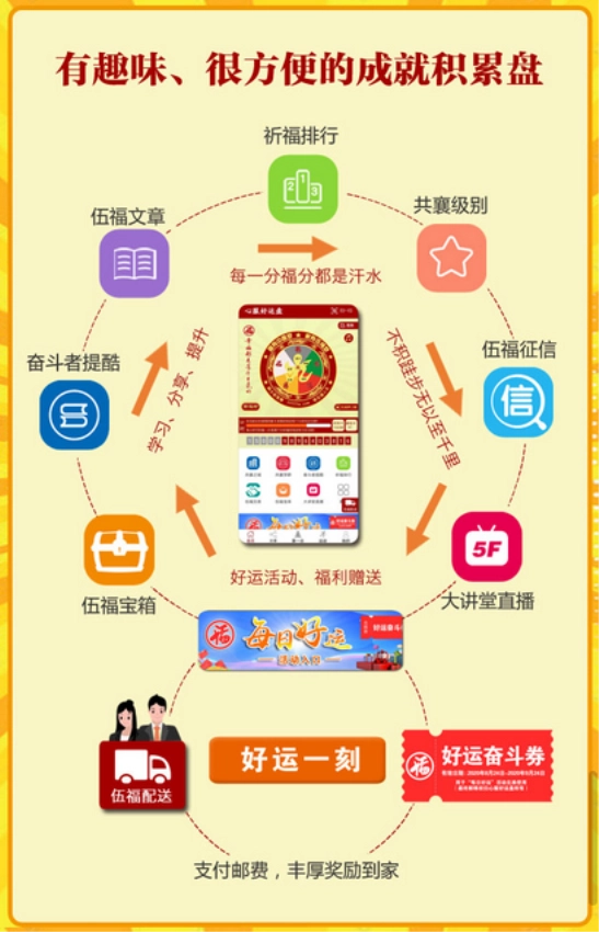 好运盘图2