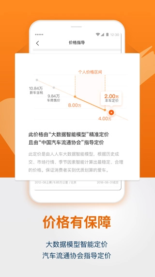 人人车图3