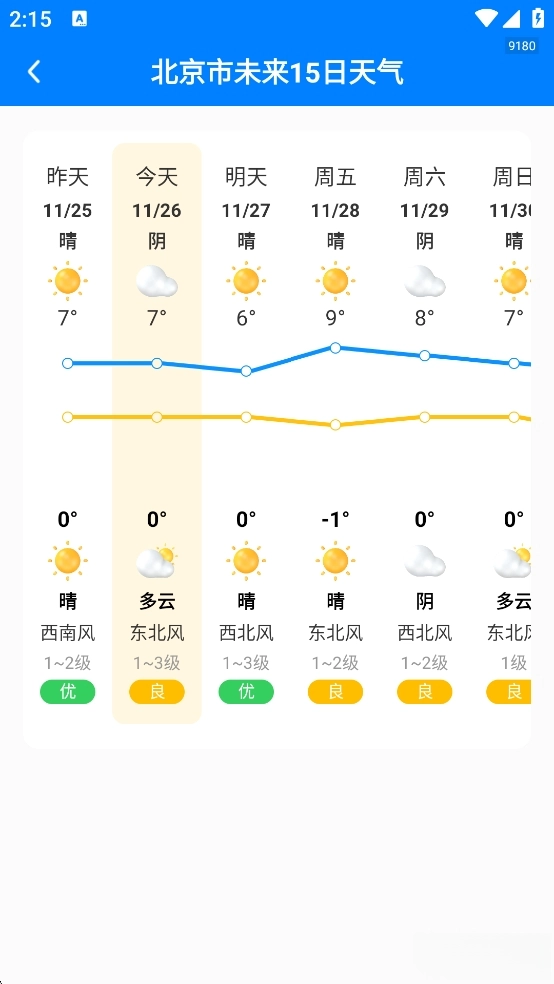 无忧天气图4