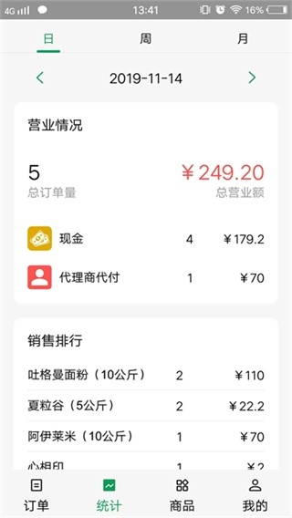 美滋来商家版图1