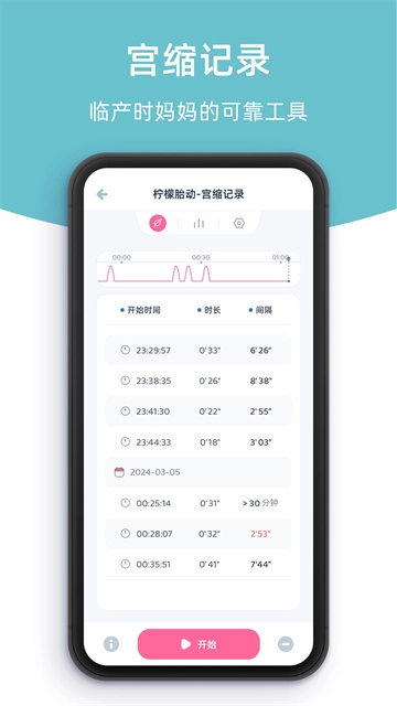 柠檬胎动