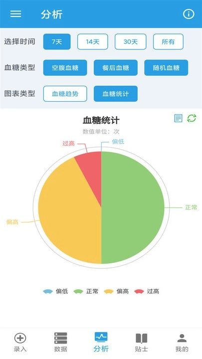 我的血糖记录截图0