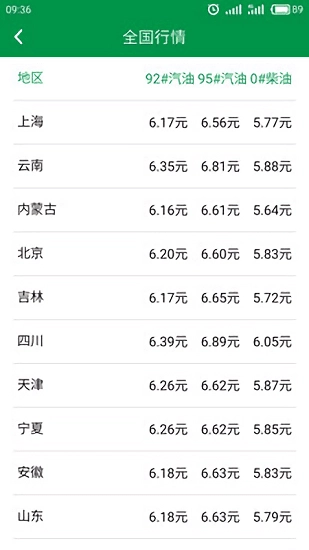 今日油价直装版图1