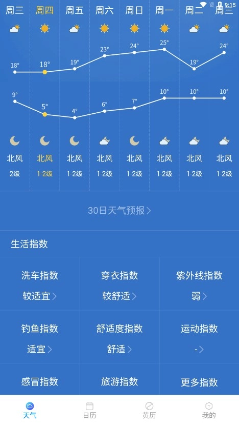 标准天气预报