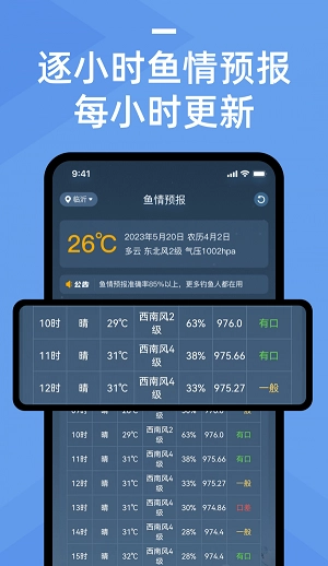鱼情预报免费版图1