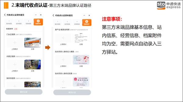 第三方末端品牌认证路径指引图