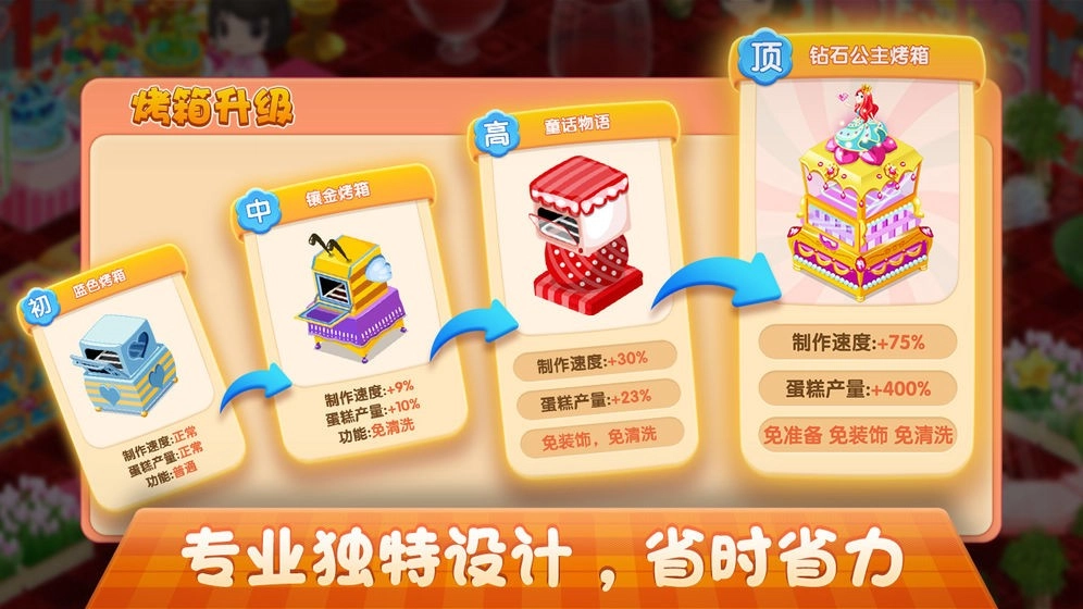 梦幻蛋糕店2026游戏纯净版图3