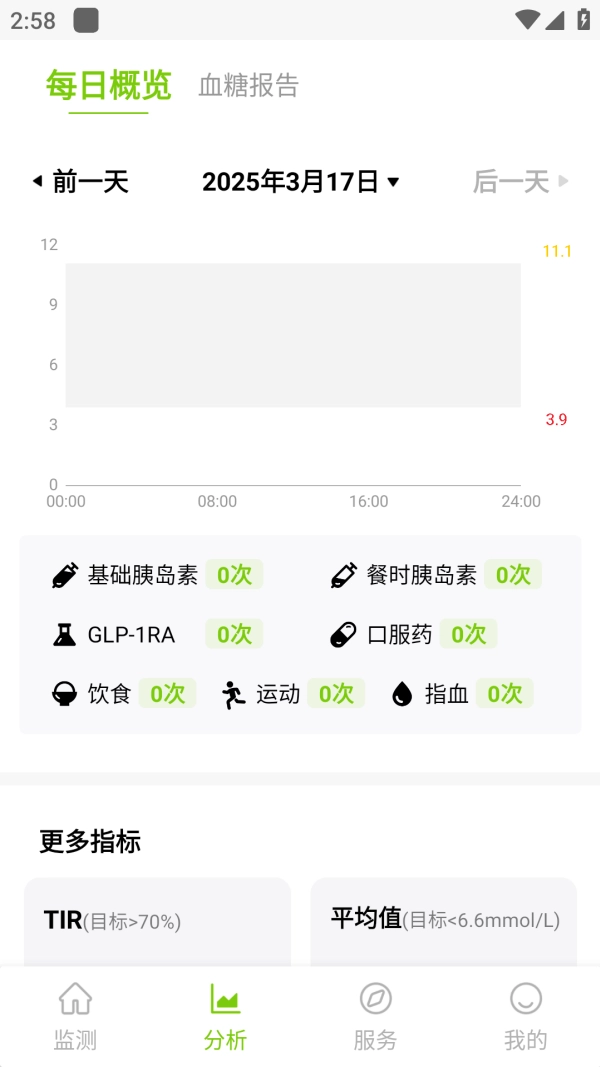 鱼跃安耐糖