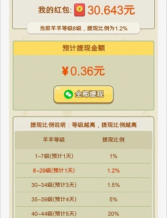 保卫羊村红包版图3