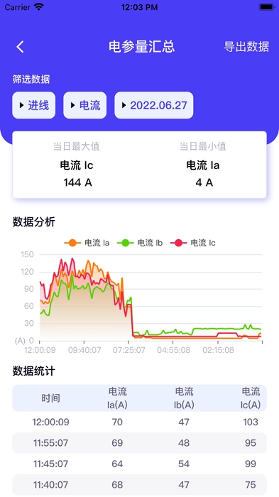 猫特电服图4