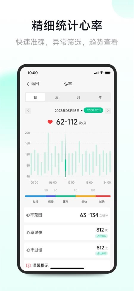 吉康护心