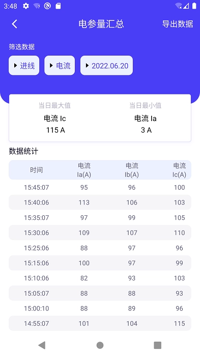 猫特电服图2
