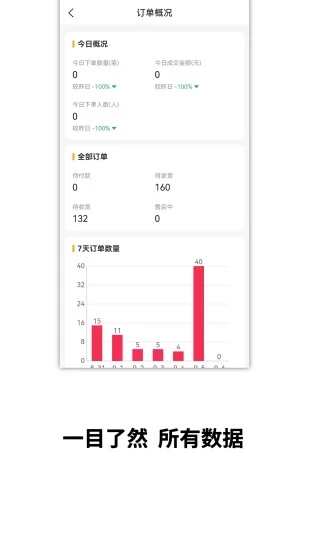 皮圈商家(店铺管理)手机正版图1