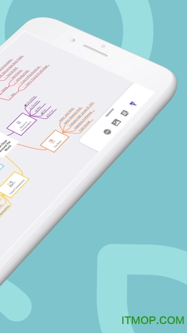 mindnode最新版图3
