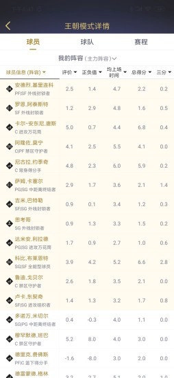 nba2kol2助手官方版图2
