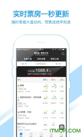娱票儿票房分析图4