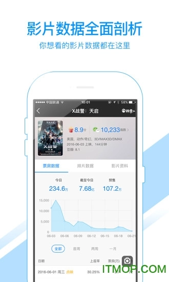 娱票儿票房分析图1