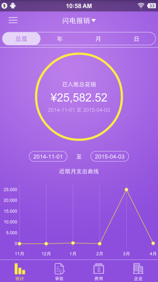 闪电报销图1