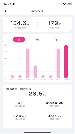 爱玛E出行图1