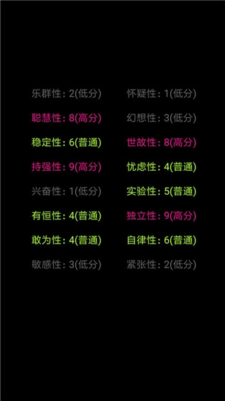 你了解自己吗