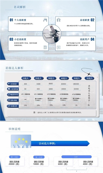 起盟生活手机正版图2