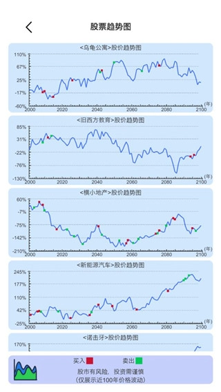 模拟炒股人生
